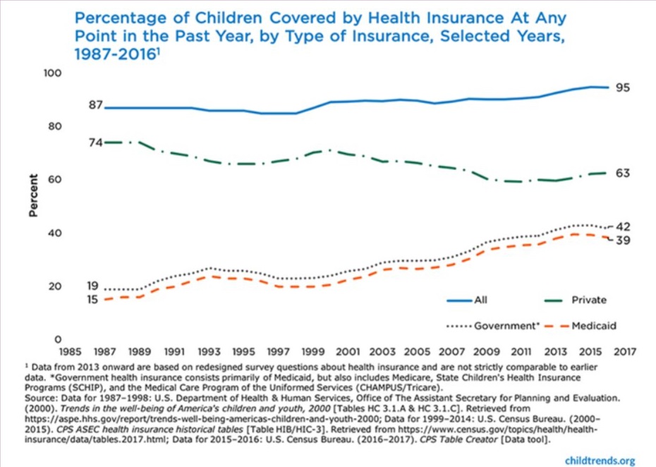 Child Health Coverage.jpg