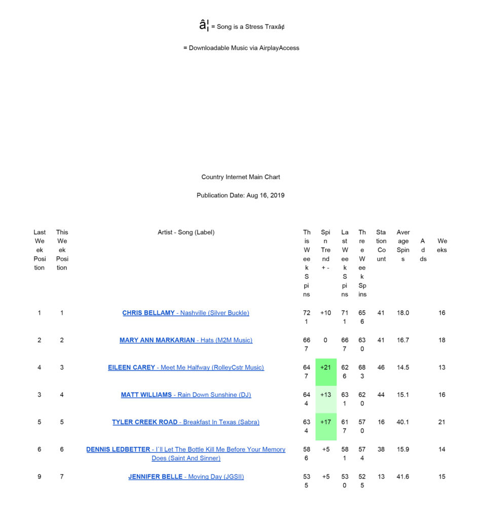 1-Chart-1-949x1024.jpg